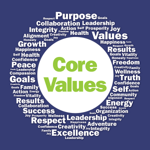 Coaching Core Values, Coach People Inc.