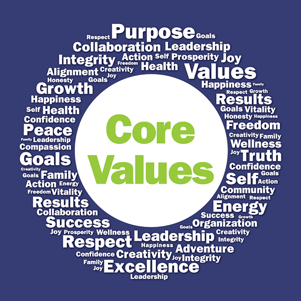 Culture, Values & Character Strengths Consulting | Coach People Inc.