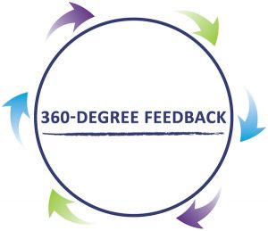 360 Degree Feedback Graphic