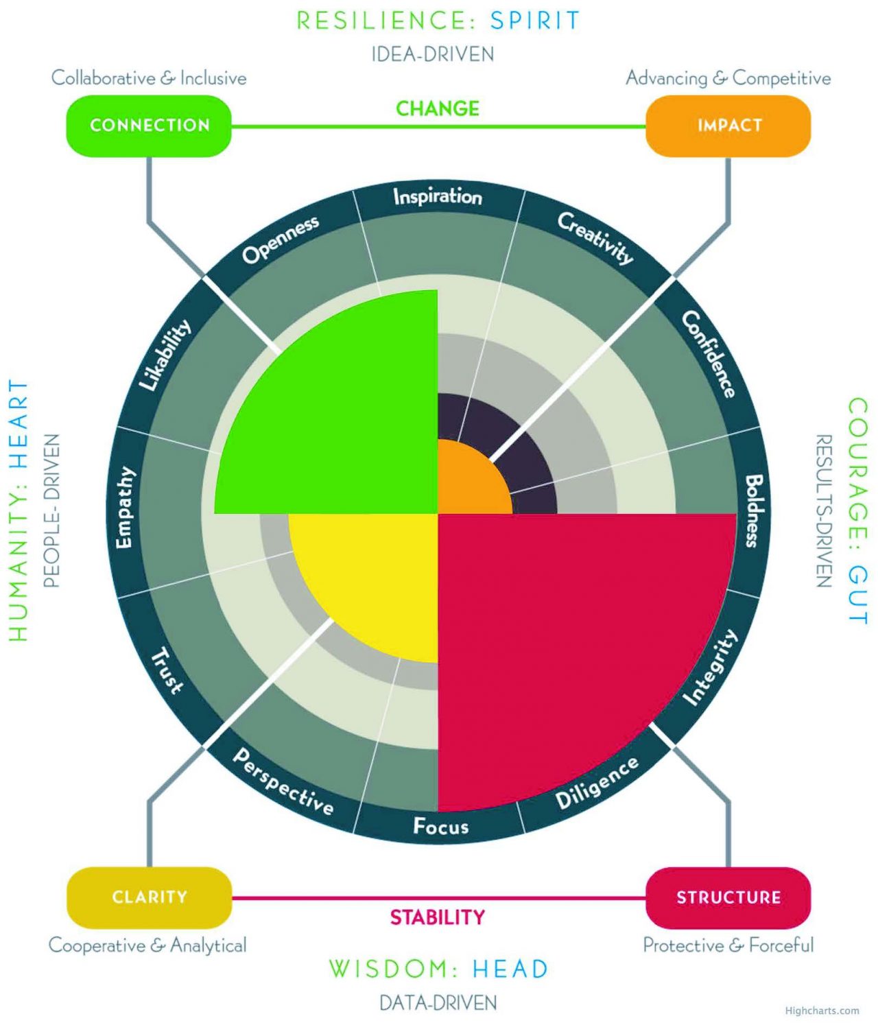 Tilt 365 Individual, Team and Culture Products, Solutions and Workshops ...